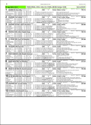 travoggaloppnytt_tips-20160525_000_00_00_022.pdf