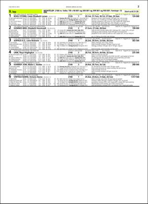 travoggaloppnytt_tips-20160525_000_00_00_027.pdf