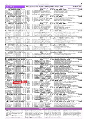 travoggaloppnytt_tips-20160601_000_00_00_019.pdf