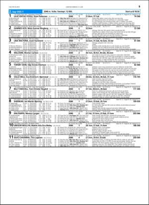 travoggaloppnytt_tips-20160608_000_00_00_039.pdf