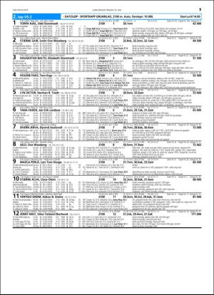 travoggaloppnytt_tips-20160608_000_00_00_057.pdf