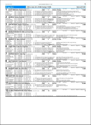 travoggaloppnytt_tips-20160614_000_00_00_055.pdf