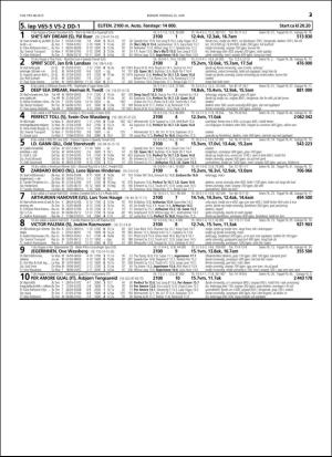 travoggaloppnytt_tips-20160620_000_00_00_023.pdf