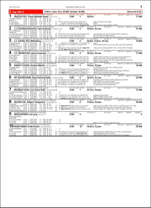 travoggaloppnytt_tips-20160622_000_00_00_051.pdf