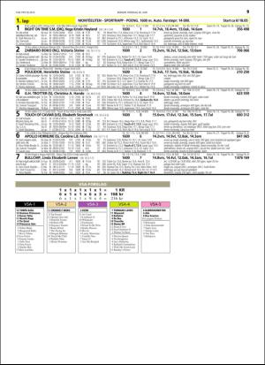 travoggaloppnytt_tips-20160627_000_00_00_019.pdf