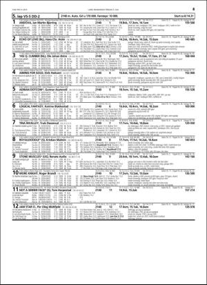 travoggaloppnytt_tips-20160629_000_00_00_045.pdf