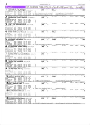 travoggaloppnytt_tips-20160704_000_00_00_032.pdf