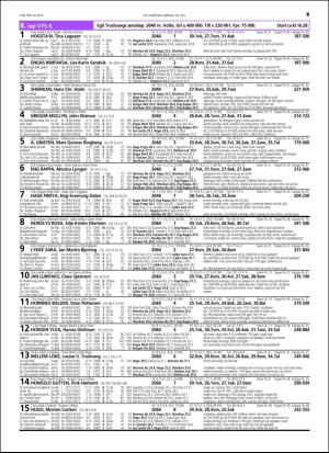 travoggaloppnytt_tips-20160713_000_00_00_019.pdf