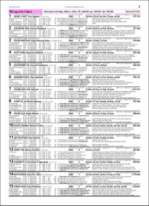 travoggaloppnytt_tips-20160713_000_00_00_021.pdf