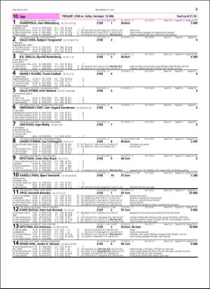 travoggaloppnytt_tips-20160713_000_00_00_033.pdf