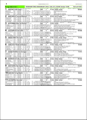 travoggaloppnytt_tips-20160713_000_00_00_038.pdf