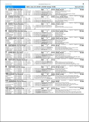 travoggaloppnytt_tips-20160720_000_00_00_045.pdf