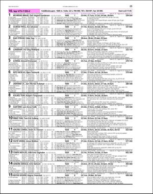 travoggaloppnytt_tips-20160727_000_00_00_025.pdf