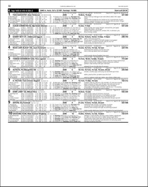 travoggaloppnytt_tips-20160727_000_00_00_032.pdf