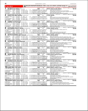 travoggaloppnytt_tips-20160727_000_00_00_046.pdf