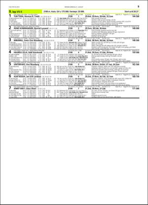 travoggaloppnytt_tips-20160817_000_00_00_039.pdf