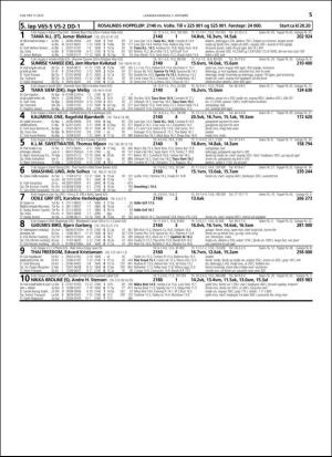 travoggaloppnytt_tips-20160928_000_00_00_055.pdf