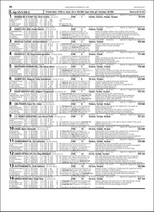 travoggaloppnytt_tips-20180620_000_00_00_046.pdf
