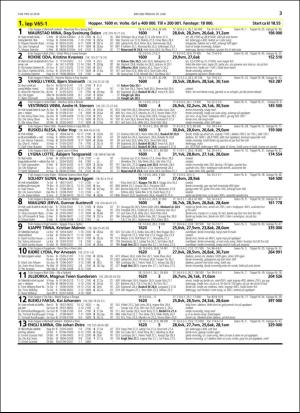 travoggaloppnytt_tips-20180627_000_00_00_003.pdf