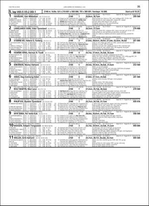 travoggaloppnytt_tips-20180627_000_00_00_035.pdf