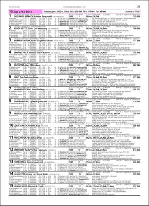 travoggaloppnytt_tips-20180704_000_00_00_023.pdf