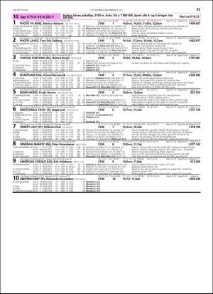 travoggaloppnytt_tips-20180704_000_00_00_035.pdf