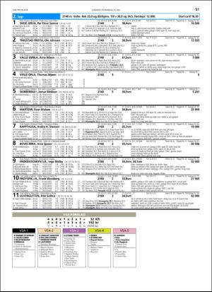 travoggaloppnytt_tips-20180718_000_00_00_051.pdf