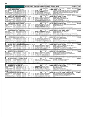 travoggaloppnytt_tips-20180725_000_00_00_014.pdf