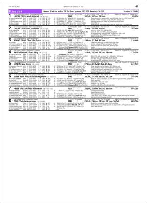 travoggaloppnytt_tips-20180725_000_00_00_049.pdf