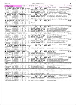 travoggaloppnytt_tips-20180801_000_00_00_031.pdf