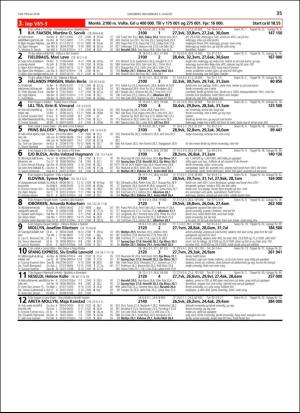 travoggaloppnytt_tips-20180801_000_00_00_035.pdf