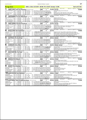 travoggaloppnytt_tips-20180801_000_00_00_067.pdf