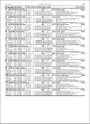 travoggaloppnytt_tips-20180808_000_00_00_061.pdf