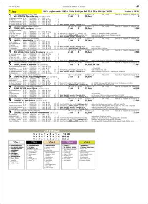 travoggaloppnytt_tips-20180815_000_00_00_047.pdf