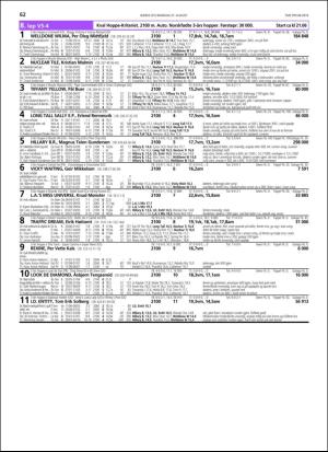 travoggaloppnytt_tips-20180822_000_00_00_062.pdf