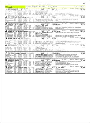 travoggaloppnytt_tips-20180822_000_00_00_073.pdf