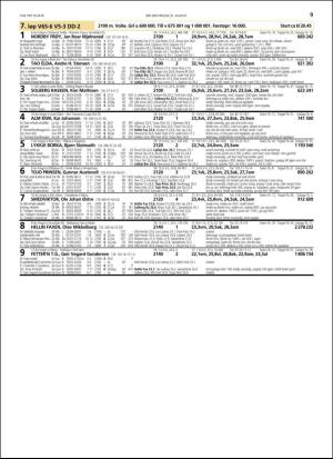 travoggaloppnytt_tips-20180829_000_00_00_009.pdf