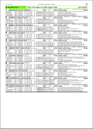 travoggaloppnytt_tips-20180926_000_00_00_043.pdf