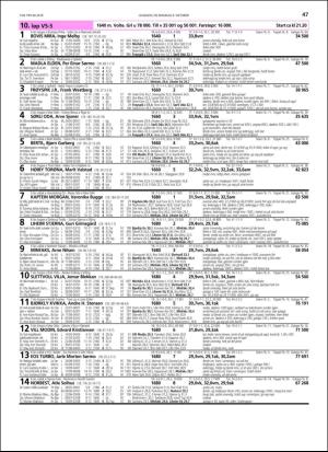 travoggaloppnytt_tips-20181003_000_00_00_047.pdf