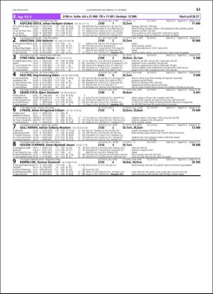 travoggaloppnytt_tips-20181010_000_00_00_063.pdf