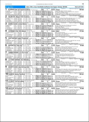 travoggaloppnytt_tips-20181017_000_00_00_013.pdf