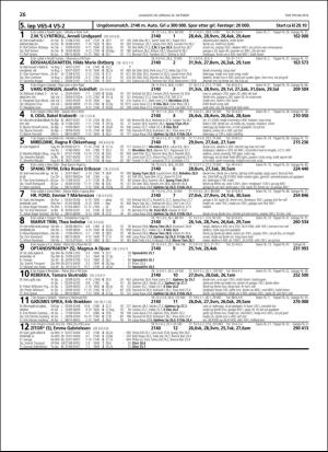 travoggaloppnytt_tips-20181017_000_00_00_026.pdf