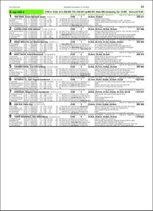 travoggaloppnytt_tips-20181017_000_00_00_043.pdf