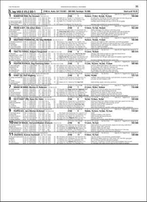 travoggaloppnytt_tips-20181031_000_00_00_035.pdf