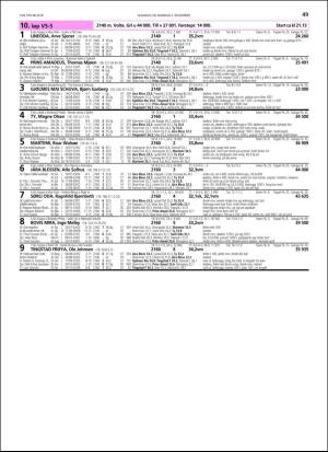 travoggaloppnytt_tips-20181031_000_00_00_049.pdf