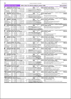 travoggaloppnytt_tips-20181107_000_00_00_054.pdf