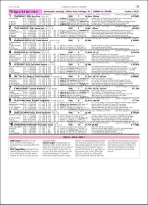 travoggaloppnytt_tips-20181114_000_00_00_021.pdf