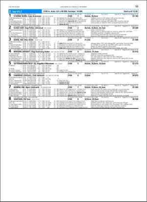 travoggaloppnytt_tips-20181121_000_00_00_053.pdf