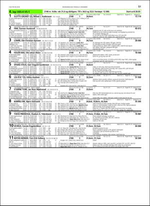 travoggaloppnytt_tips-20181128_000_00_00_051.pdf