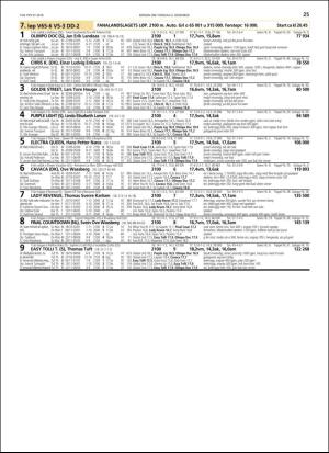 travoggaloppnytt_tips-20181203_000_00_00_025.pdf
